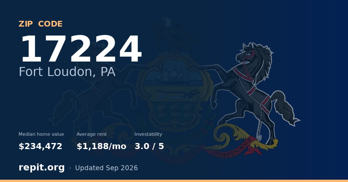 ZIP code 17224 (Fort Loudon, PA) — median home value $234,472, average rent $1,188/mo