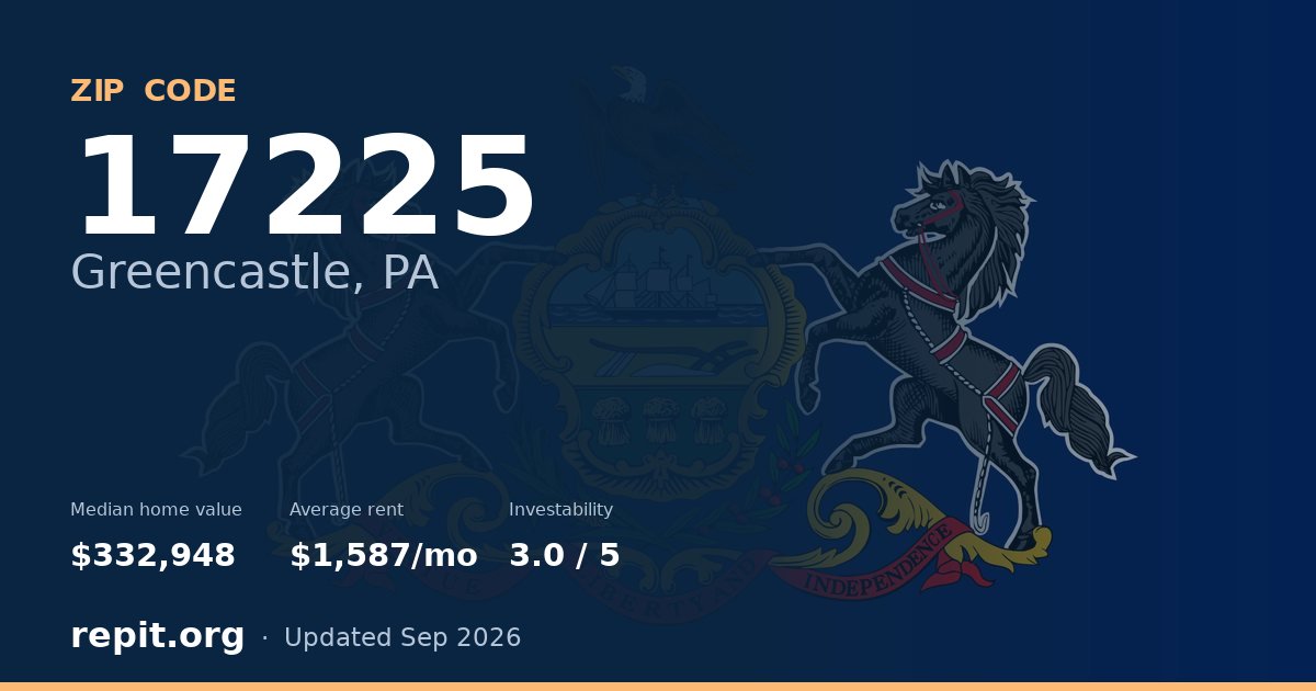 ZIP code 17225 (Greencastle, PA) — median home value $332,948, average rent $1,587/mo