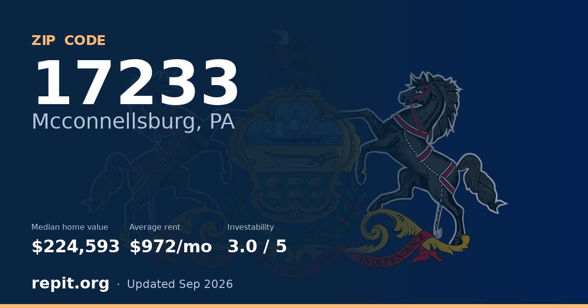 ZIP code 17233 (Mcconnellsburg, PA) — median home value $224,593, average rent $972/mo