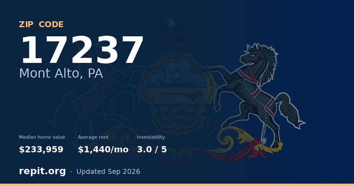 ZIP code 17237 (Mont Alto, PA) — median home value $233,959, average rent $1,440/mo