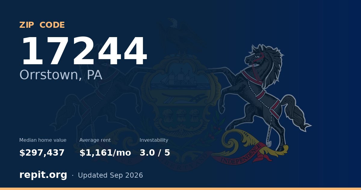 ZIP code 17244 (Orrstown, PA) — median home value $297,437, average rent $1,161/mo