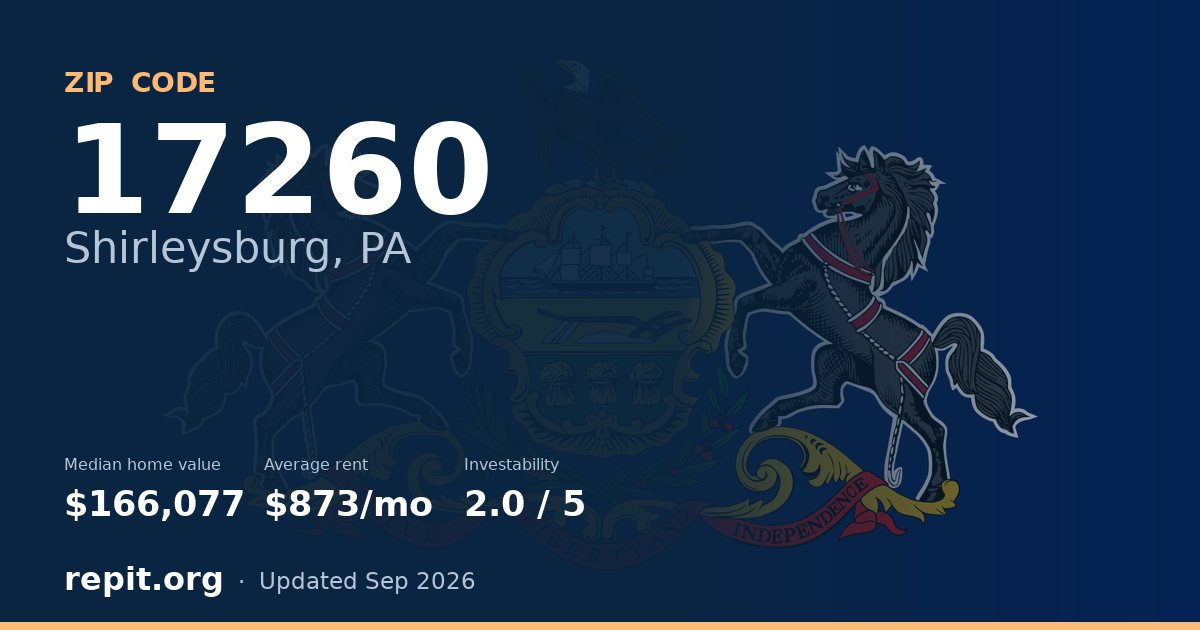 ZIP code 17260 (Shirleysburg, PA) — median home value $166,077, average rent $873/mo