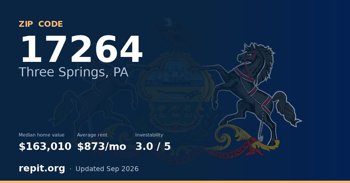 ZIP code 17264 (Three Springs, PA) — median home value $163,010, average rent $873/mo
