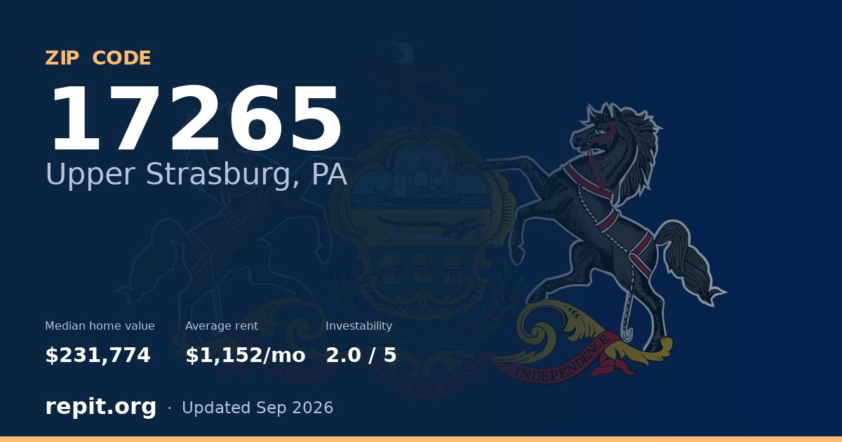 ZIP code 17265 (Upper Strasburg, PA) — median home value $231,774, average rent $1,152/mo