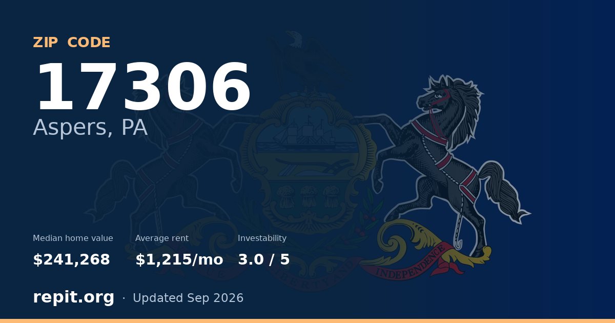 ZIP code 17306 (Aspers, PA) — median home value $241,268, average rent $1,215/mo