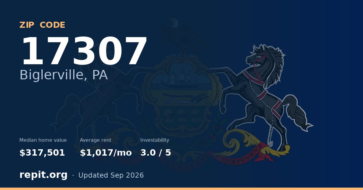 ZIP code 17307 (Biglerville, PA) — median home value $317,501, average rent $1,017/mo