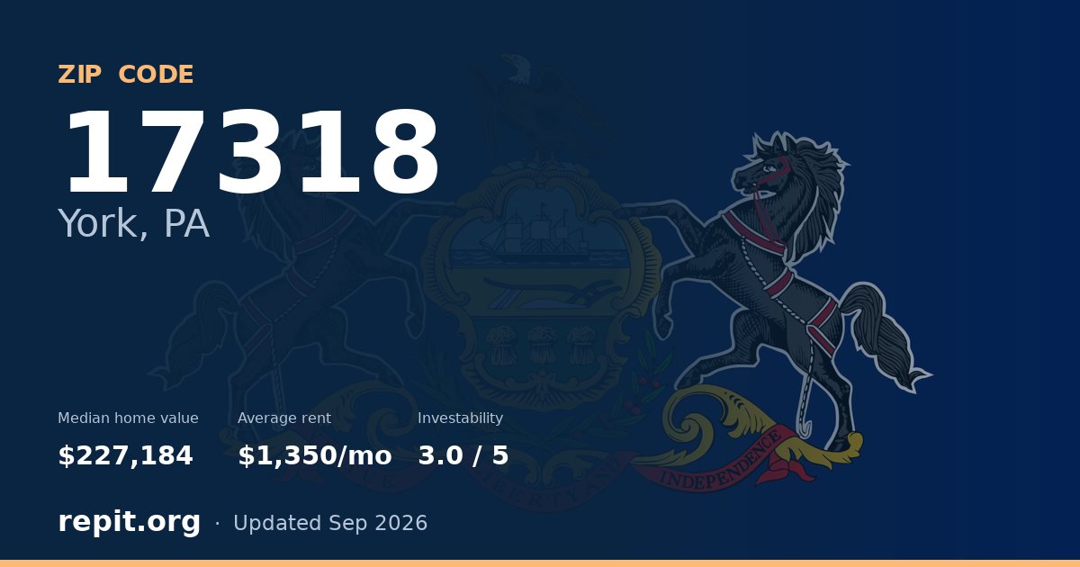 ZIP code 17318 (York, PA) — median home value $227,184, average rent $1,350/mo