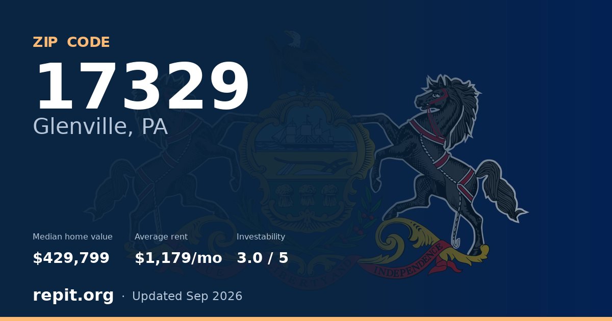 ZIP code 17329 (Glenville, PA) — median home value $429,799, average rent $1,179/mo