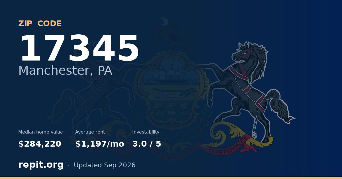 ZIP code 17345 (Manchester, PA) — median home value $284,220, average rent $1,197/mo