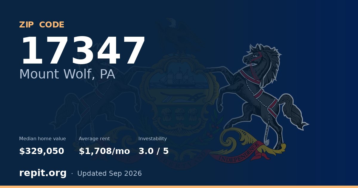 ZIP code 17347 (Mount Wolf, PA) — median home value $329,050, average rent $1,708/mo