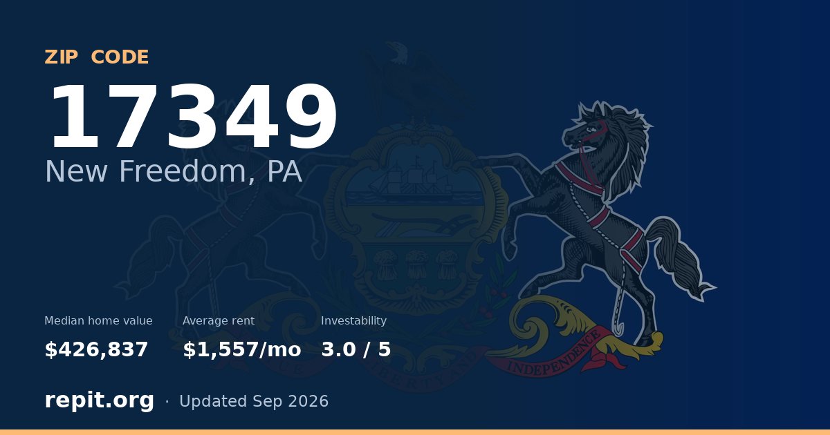 ZIP code 17349 (New Freedom, PA) — median home value $426,837, average rent $1,557/mo