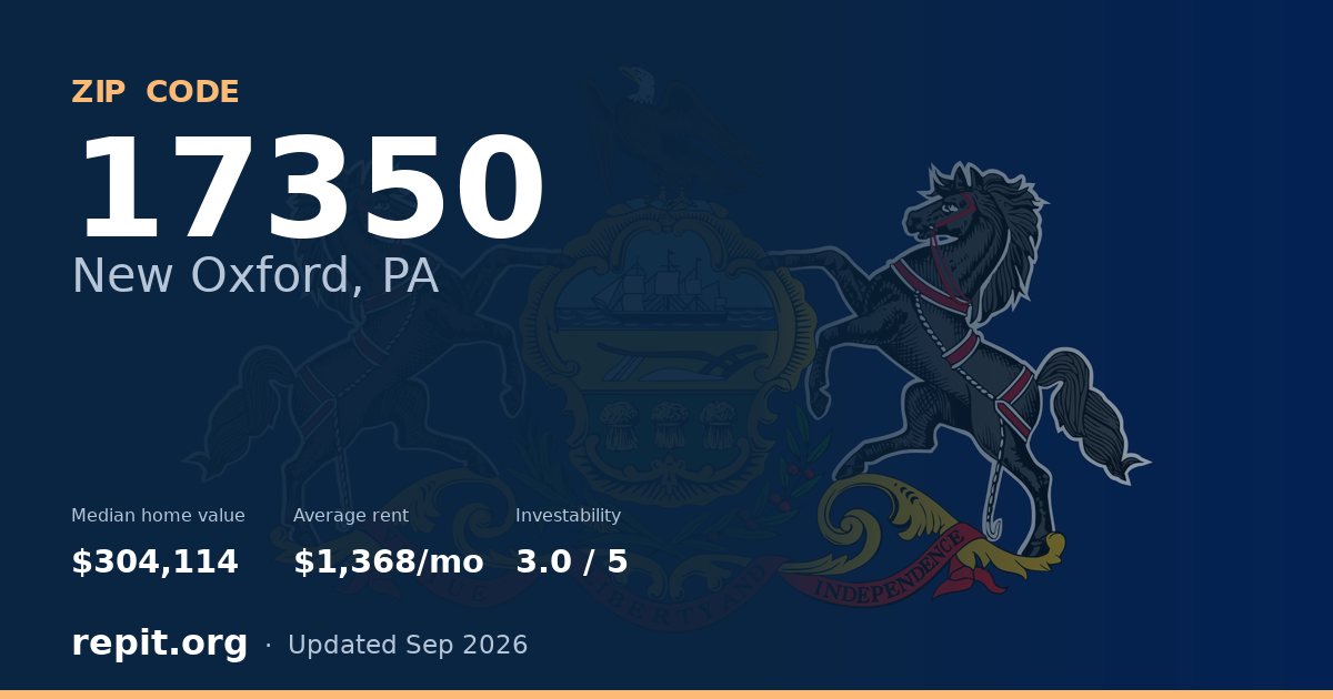 ZIP code 17350 (New Oxford, PA) — median home value $304,114, average rent $1,368/mo