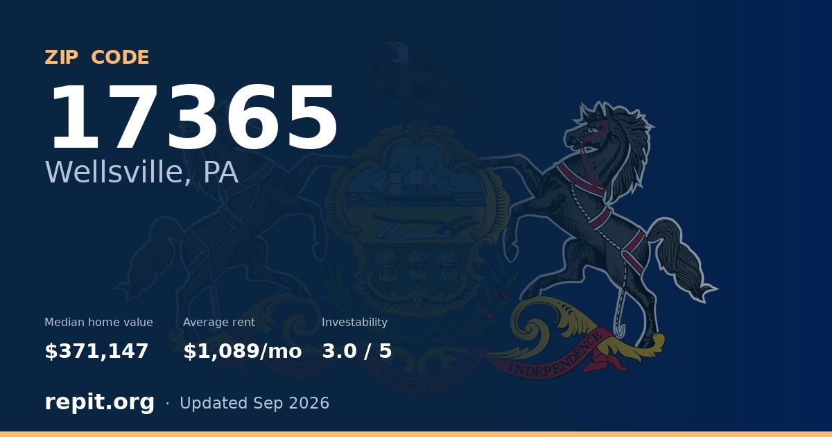 ZIP code 17365 (Wellsville, PA) — median home value $371,147, average rent $1,089/mo