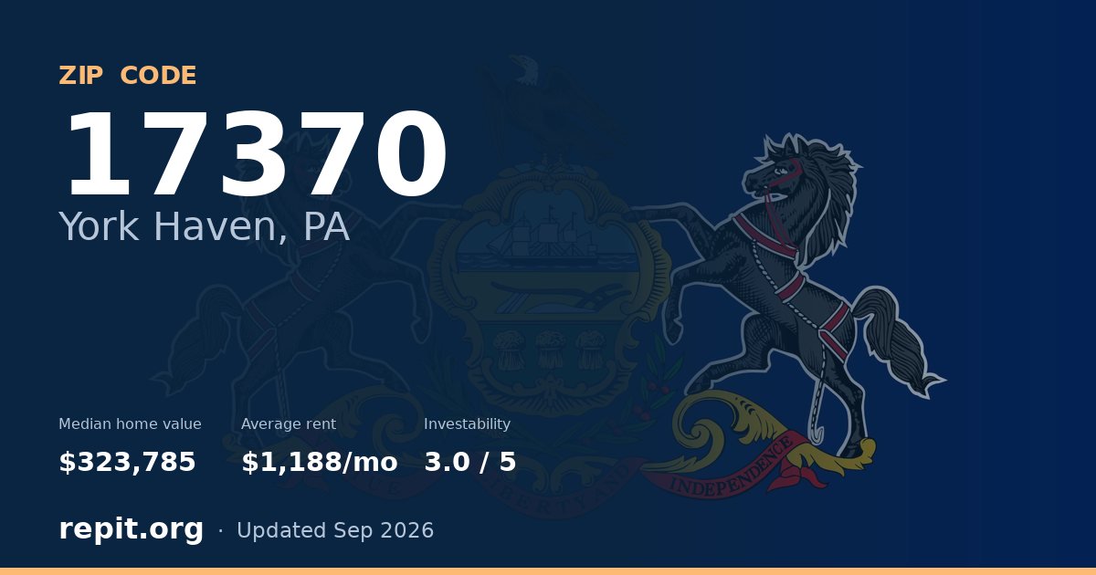 ZIP code 17370 (York Haven, PA) — median home value $323,785, average rent $1,188/mo