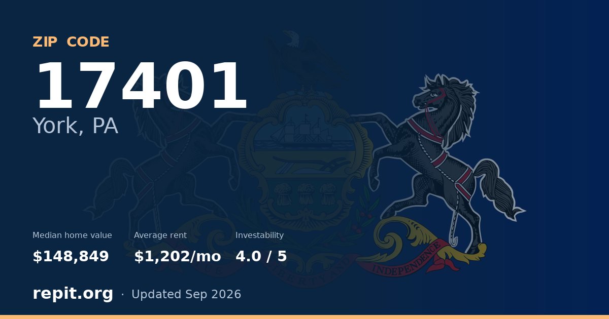 ZIP code 17401 (York, PA) — median home value $148,849, average rent $1,202/mo