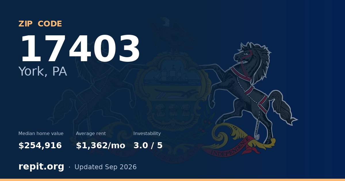 ZIP code 17403 (York, PA) — median home value $254,916, average rent $1,362/mo