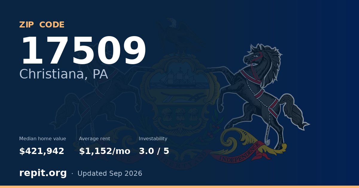 ZIP code 17509 (Christiana, PA) — median home value $421,942, average rent $1,152/mo