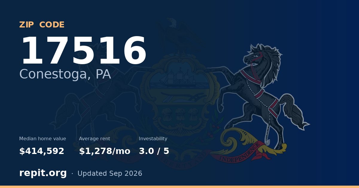 ZIP code 17516 (Conestoga, PA) — median home value $414,592, average rent $1,278/mo