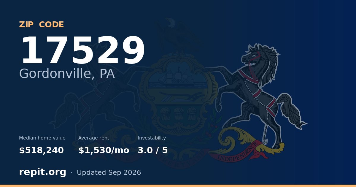 ZIP code 17529 (Gordonville, PA) — median home value $518,240, average rent $1,530/mo