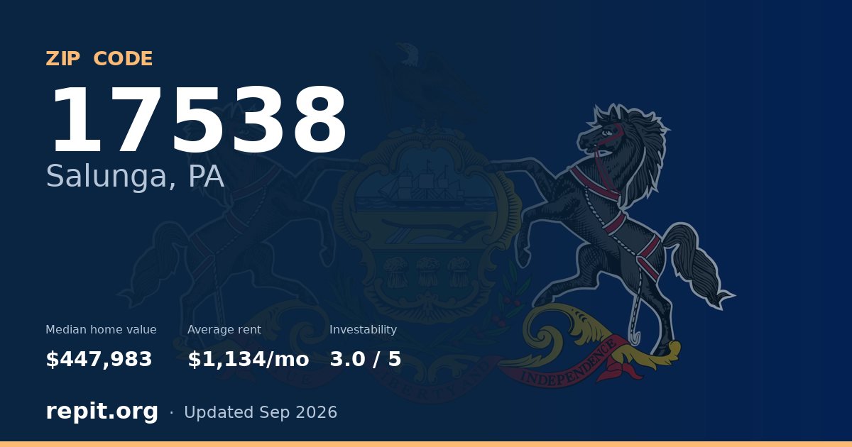 ZIP code 17538 (Salunga, PA) — median home value $447,983, average rent $1,134/mo