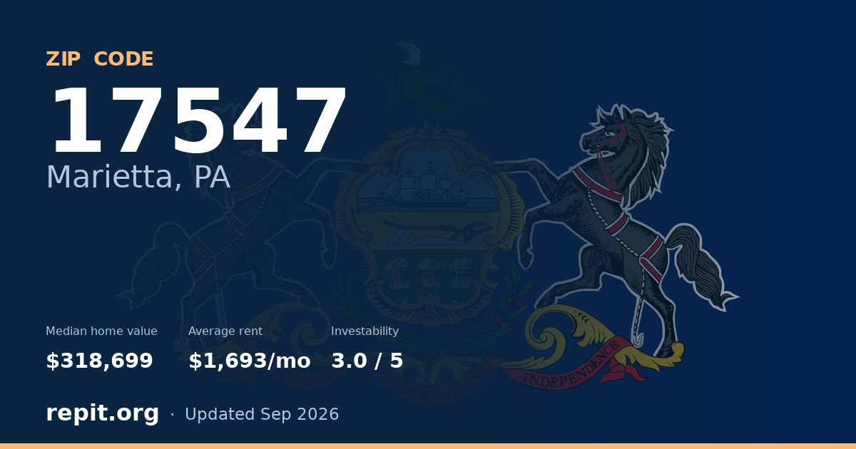 ZIP code 17547 (Marietta, PA) — median home value $318,699, average rent $1,693/mo