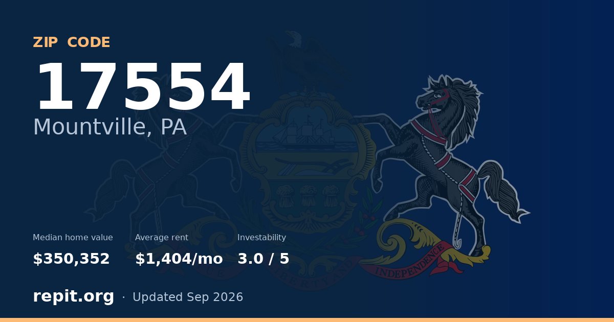 ZIP code 17554 (Mountville, PA) — median home value $350,352, average rent $1,404/mo