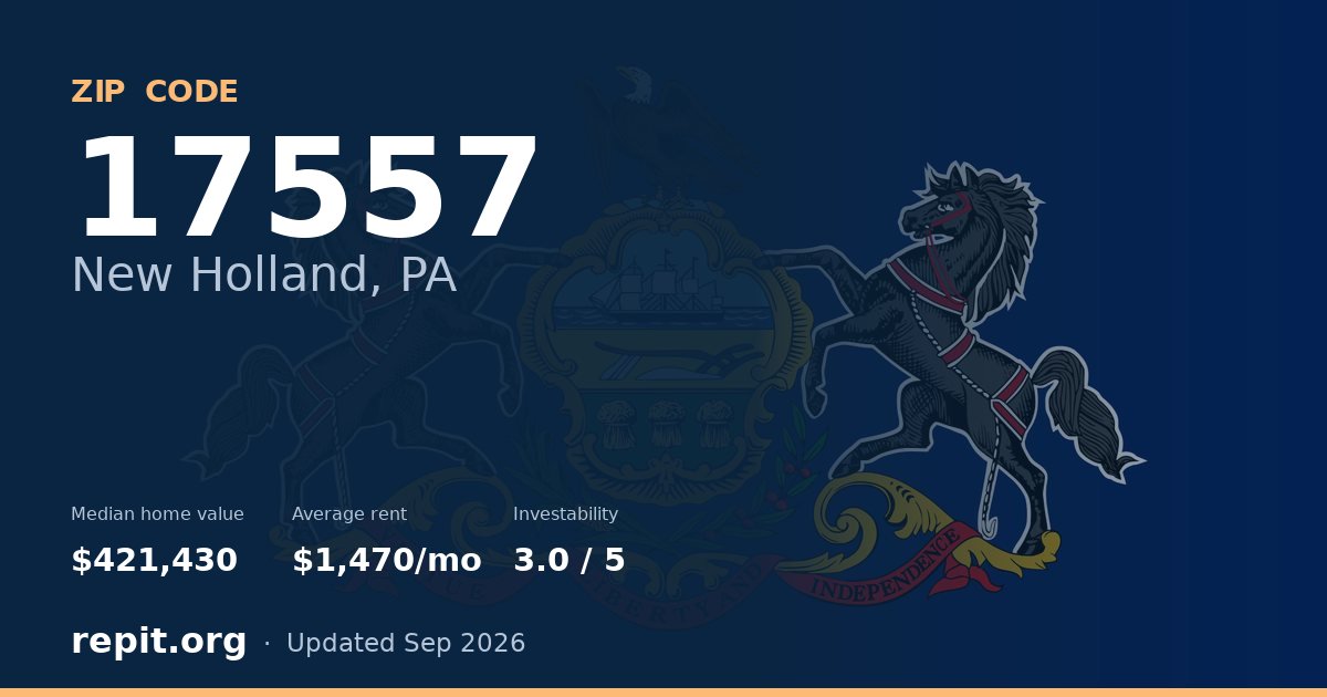 ZIP code 17557 (New Holland, PA) — median home value $421,430, average rent $1,470/mo