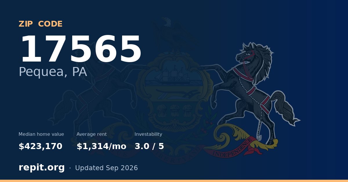 ZIP code 17565 (Pequea, PA) — median home value $423,170, average rent $1,314/mo