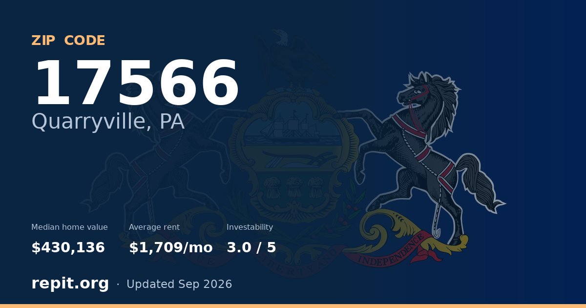 ZIP code 17566 (Quarryville, PA) — median home value $430,136, average rent $1,709/mo