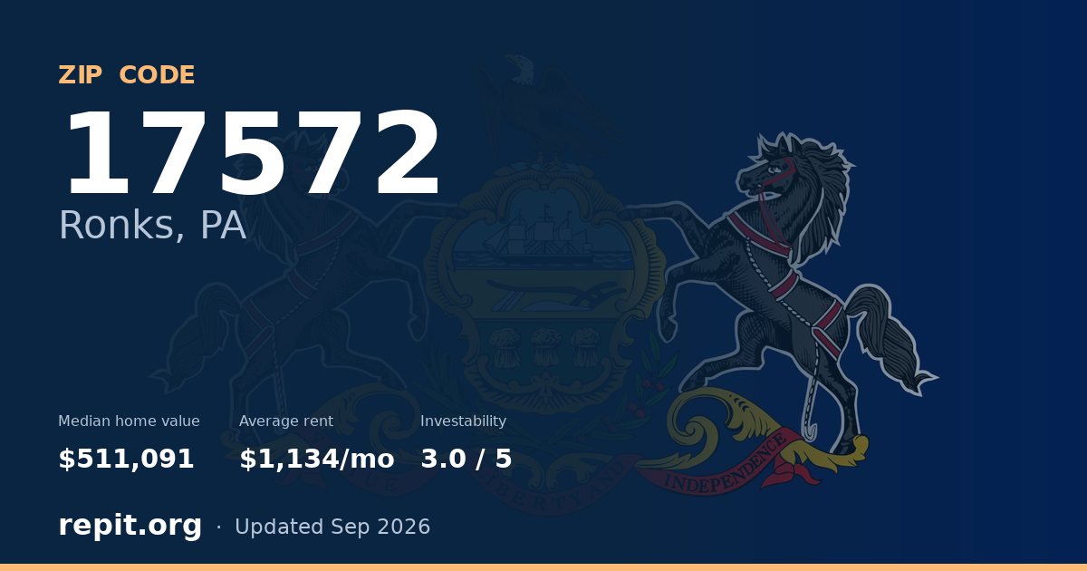 ZIP code 17572 (Ronks, PA) — median home value $511,091, average rent $1,134/mo