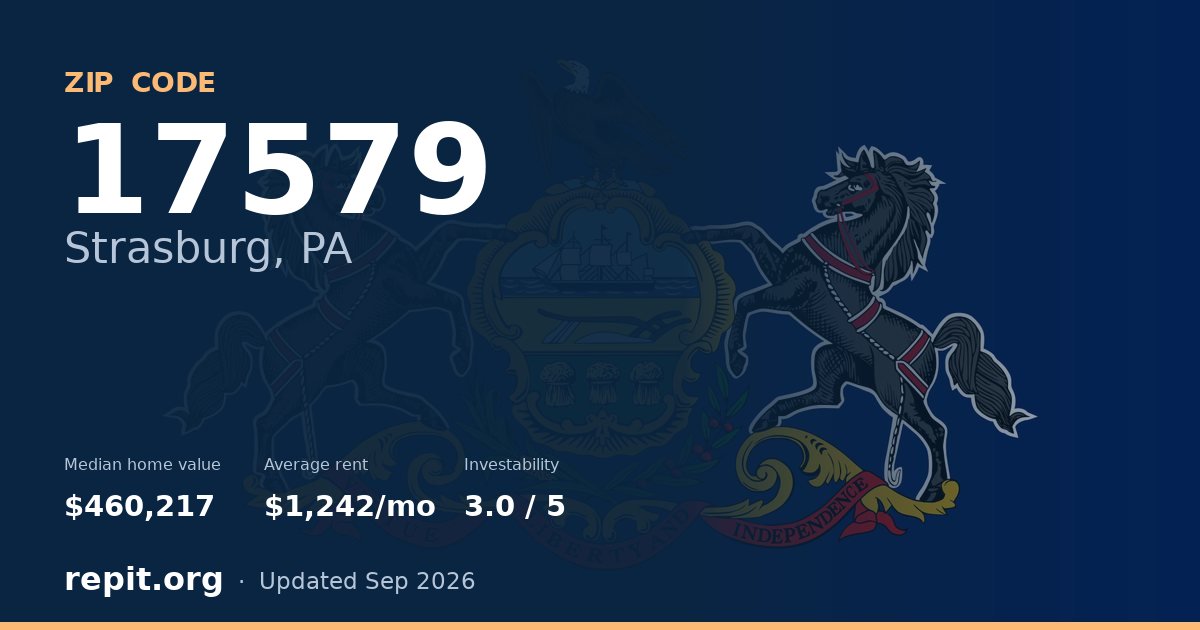 ZIP code 17579 (Strasburg, PA) — median home value $460,217, average rent $1,242/mo