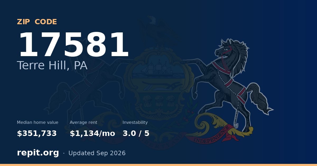 ZIP code 17581 (Terre Hill, PA) — median home value $351,733, average rent $1,134/mo
