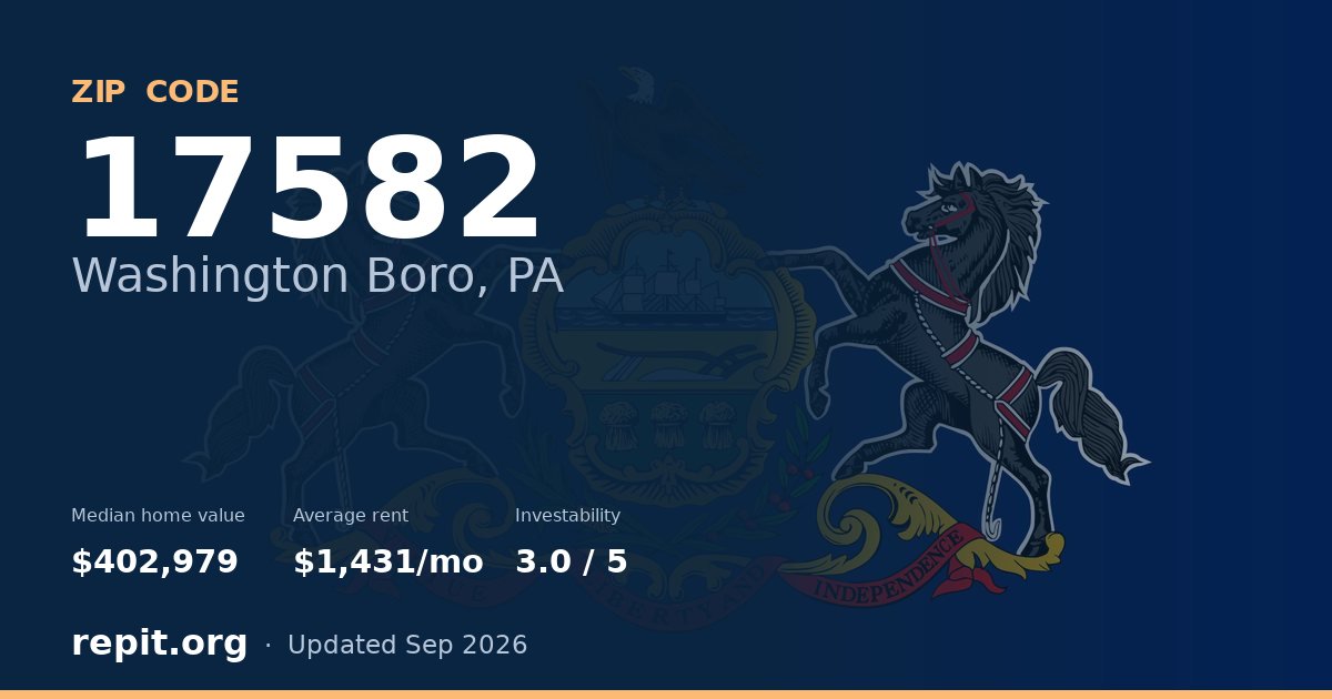 ZIP code 17582 (Washington Boro, PA) — median home value $402,979, average rent $1,431/mo