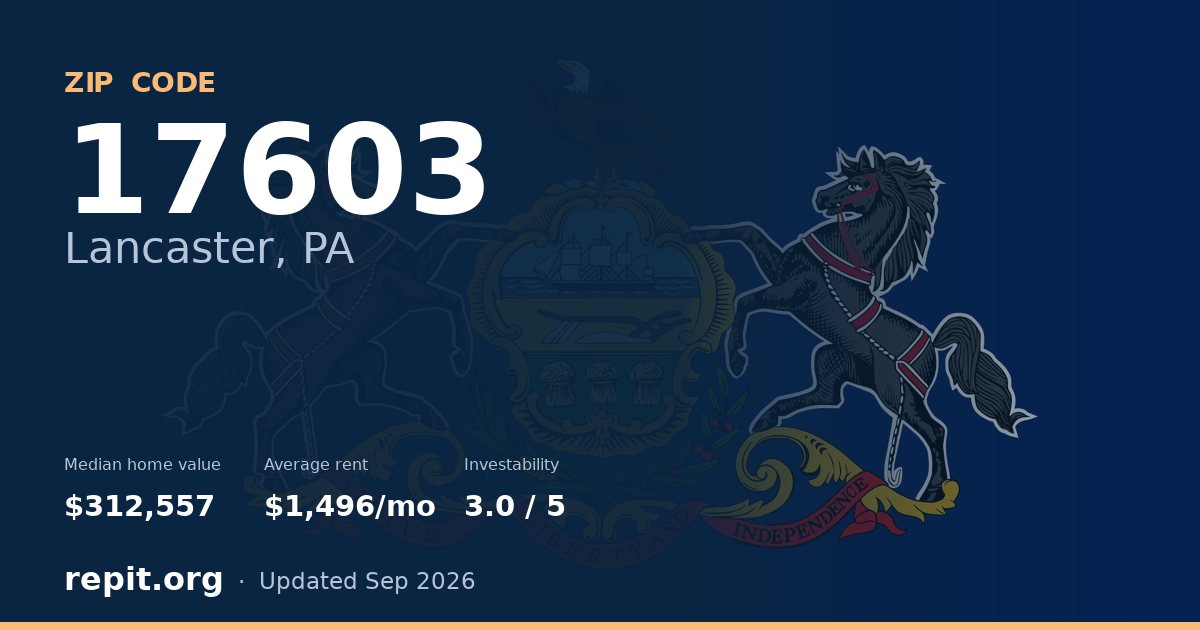 ZIP code 17603 (Lancaster, PA) — median home value $312,557, average rent $1,496/mo