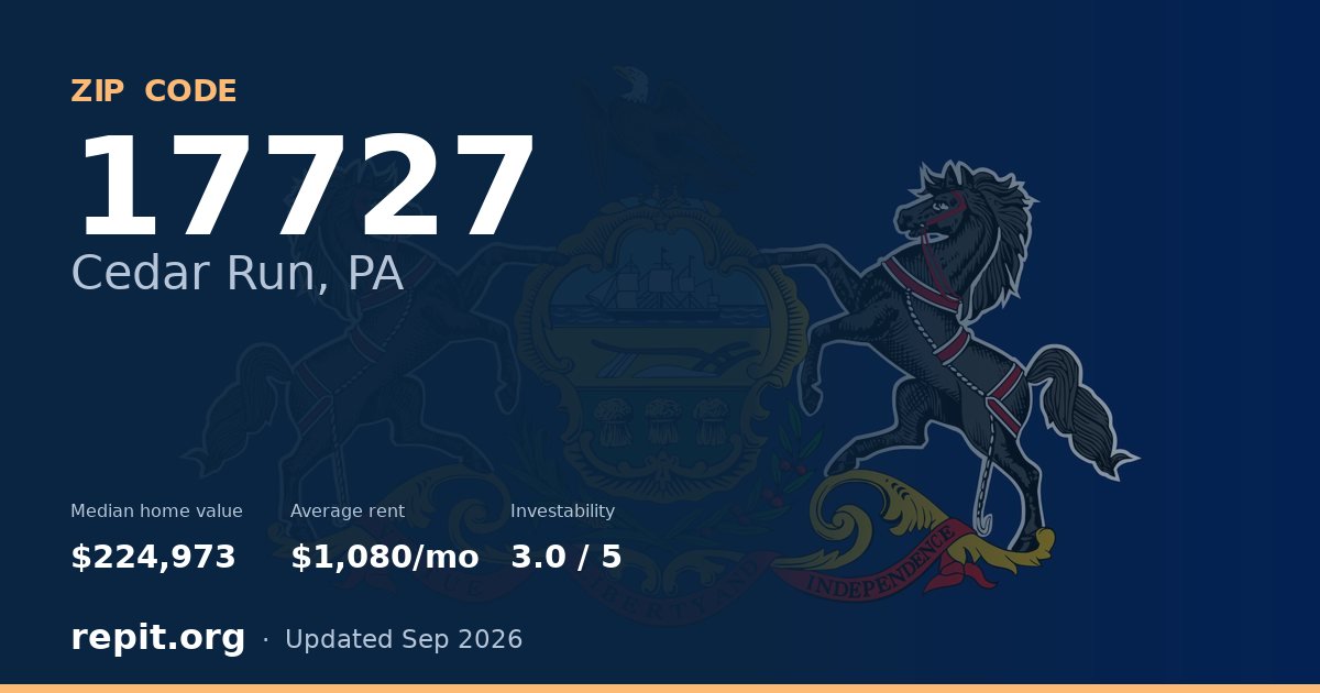 ZIP code 17727 (Cedar Run, PA) — median home value $224,973, average rent $1,080/mo