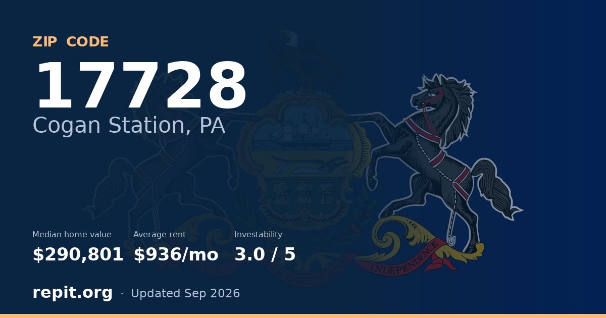 ZIP code 17728 (Cogan Station, PA) — median home value $290,801, average rent $936/mo