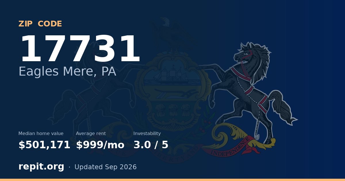 ZIP code 17731 (Eagles Mere, PA) — median home value $501,171, average rent $999/mo