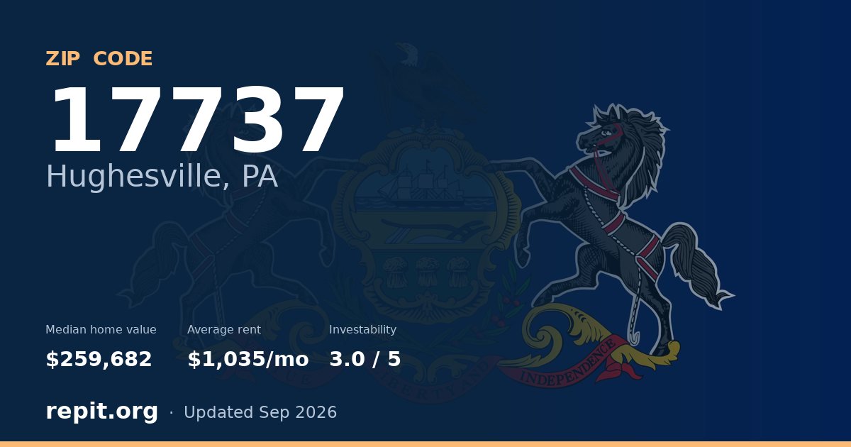 ZIP code 17737 (Hughesville, PA) — median home value $259,682, average rent $1,035/mo