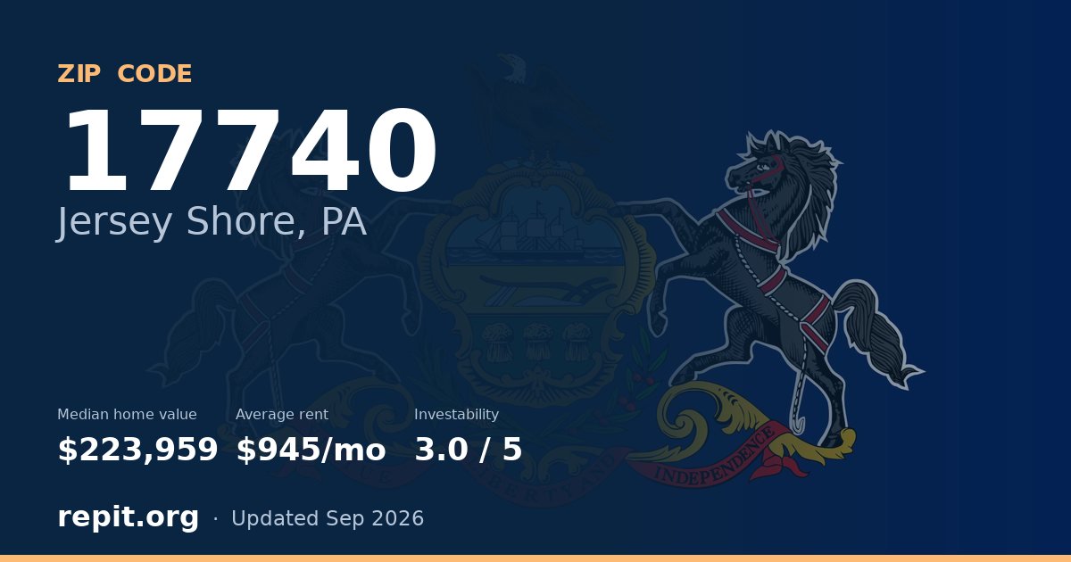 ZIP code 17740 (Jersey Shore, PA) — median home value $223,959, average rent $945/mo
