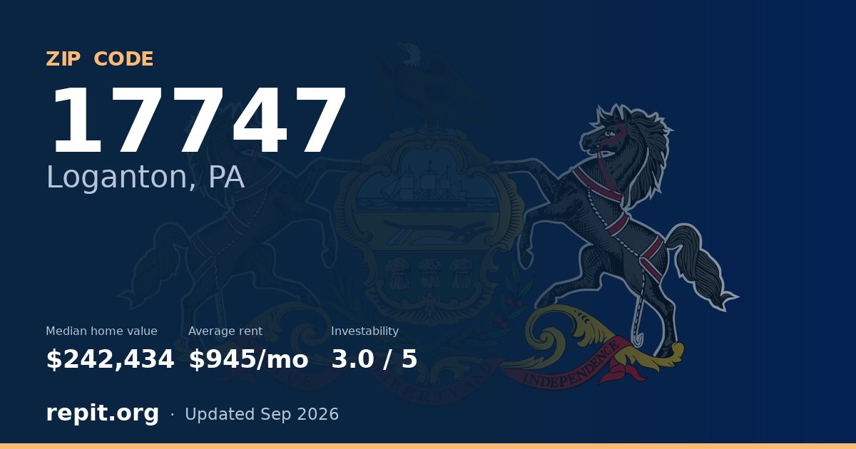 ZIP code 17747 (Loganton, PA) — median home value $242,434, average rent $945/mo