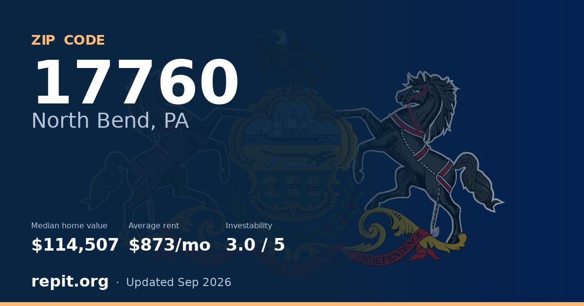 ZIP code 17760 (North Bend, PA) — median home value $114,507, average rent $873/mo