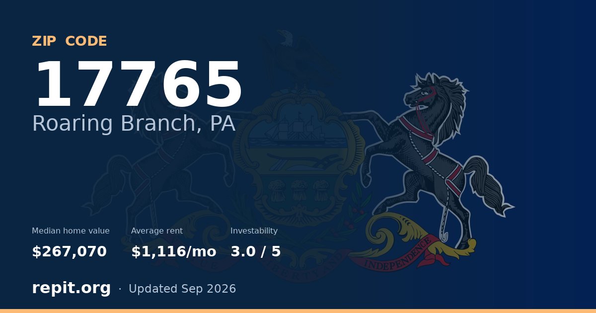 ZIP code 17765 (Roaring Branch, PA) — median home value $267,070, average rent $1,116/mo