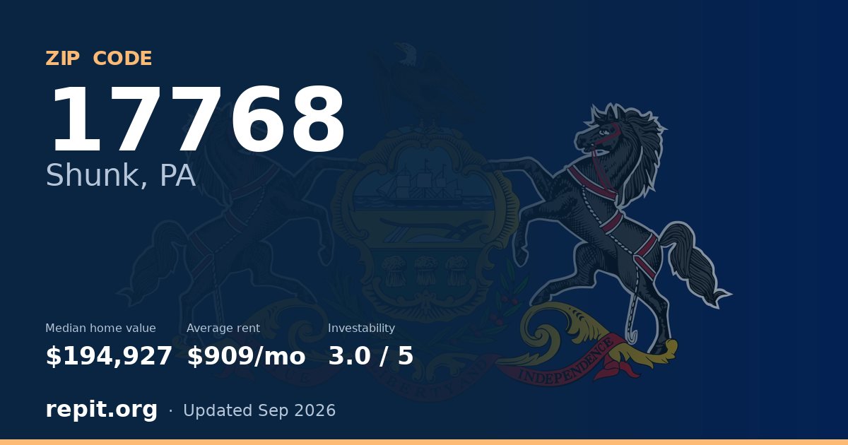 ZIP code 17768 (Shunk, PA) — median home value $194,927, average rent $909/mo