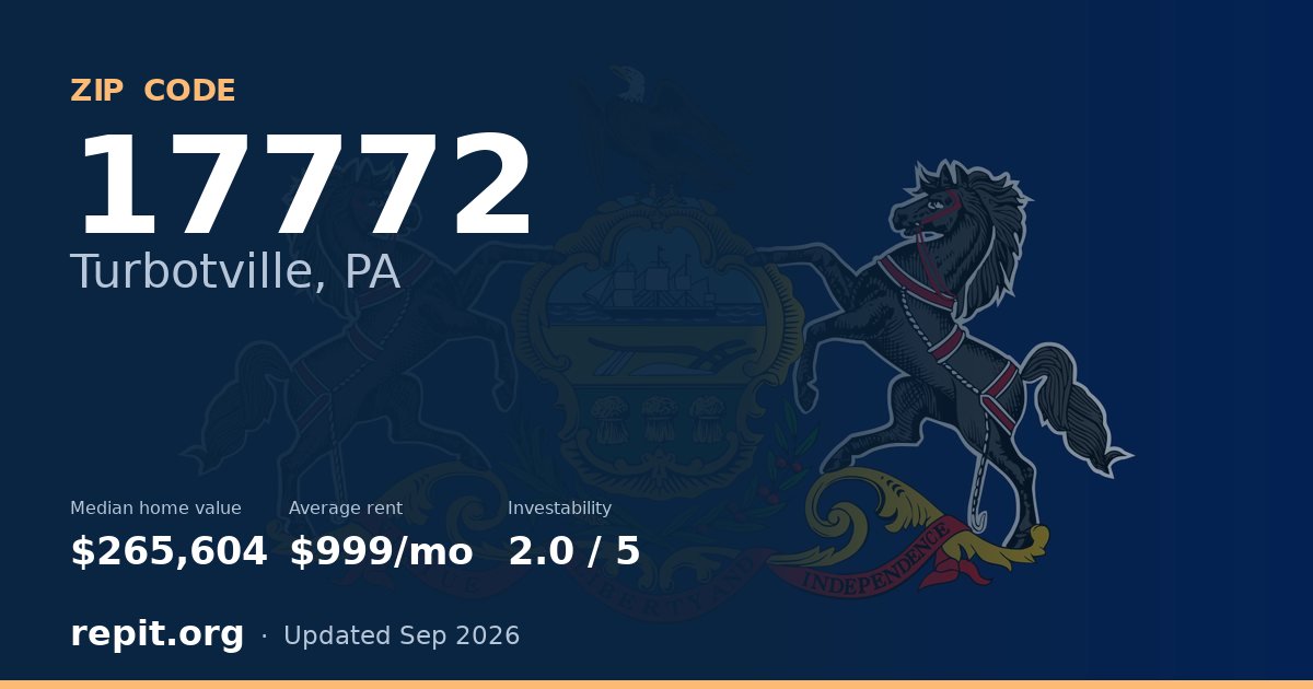ZIP code 17772 (Turbotville, PA) — median home value $265,604, average rent $999/mo