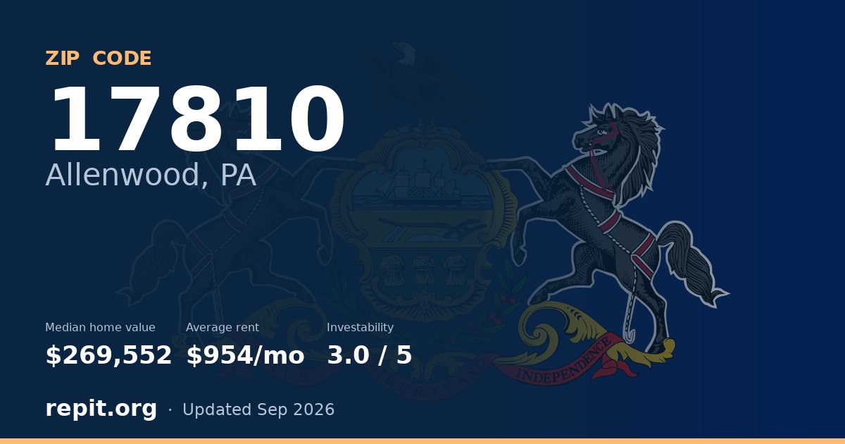 ZIP code 17810 (Allenwood, PA) — median home value $269,552, average rent $954/mo