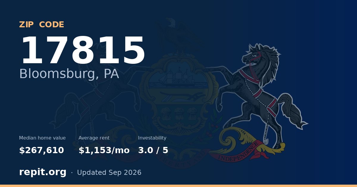 ZIP code 17815 (Bloomsburg, PA) — median home value $267,610, average rent $1,153/mo