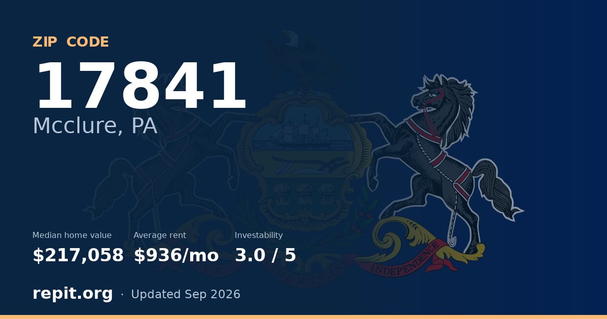 ZIP code 17841 (Mcclure, PA) — median home value $217,058, average rent $936/mo
