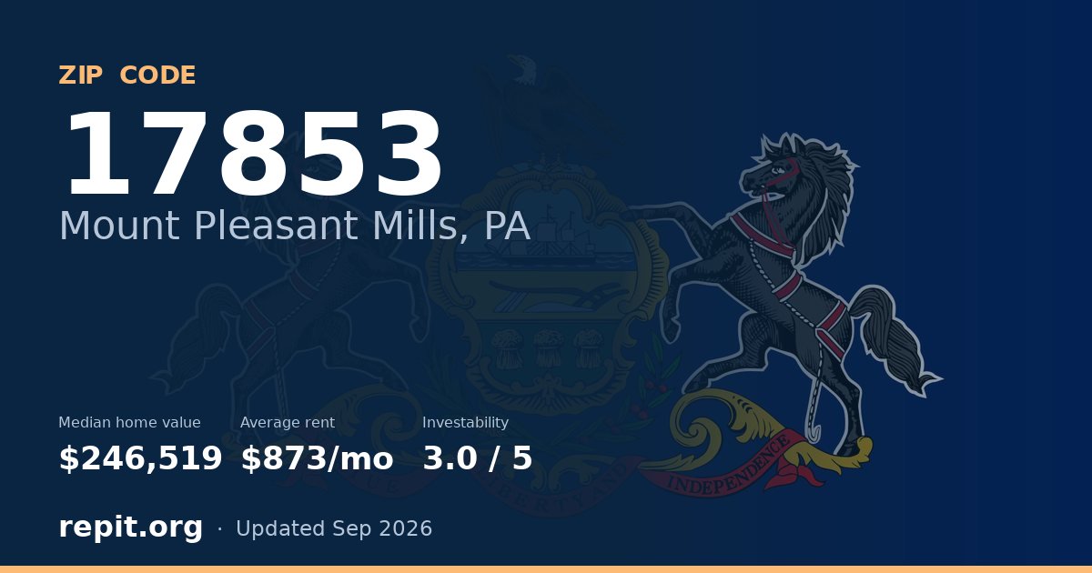ZIP code 17853 (Mount Pleasant Mills, PA) — median home value $246,519, average rent $873/mo