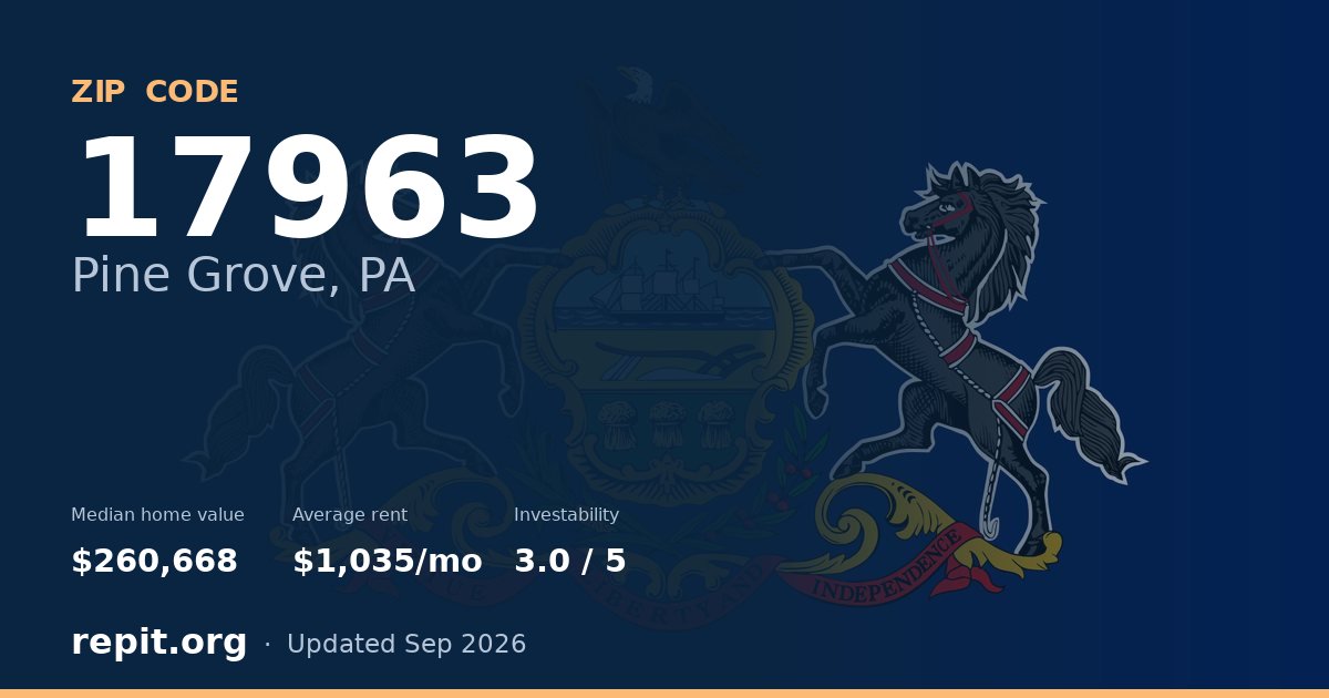 ZIP code 17963 (Pine Grove, PA) — median home value $260,668, average rent $1,035/mo