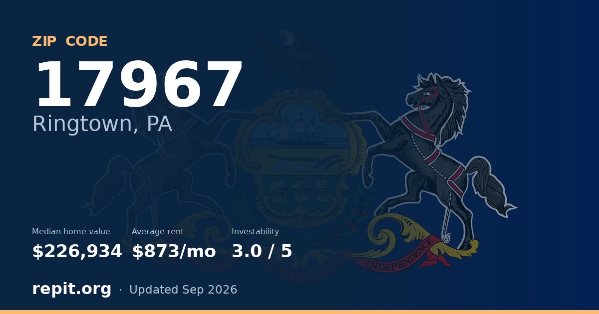 ZIP code 17967 (Ringtown, PA) — median home value $226,934, average rent $873/mo